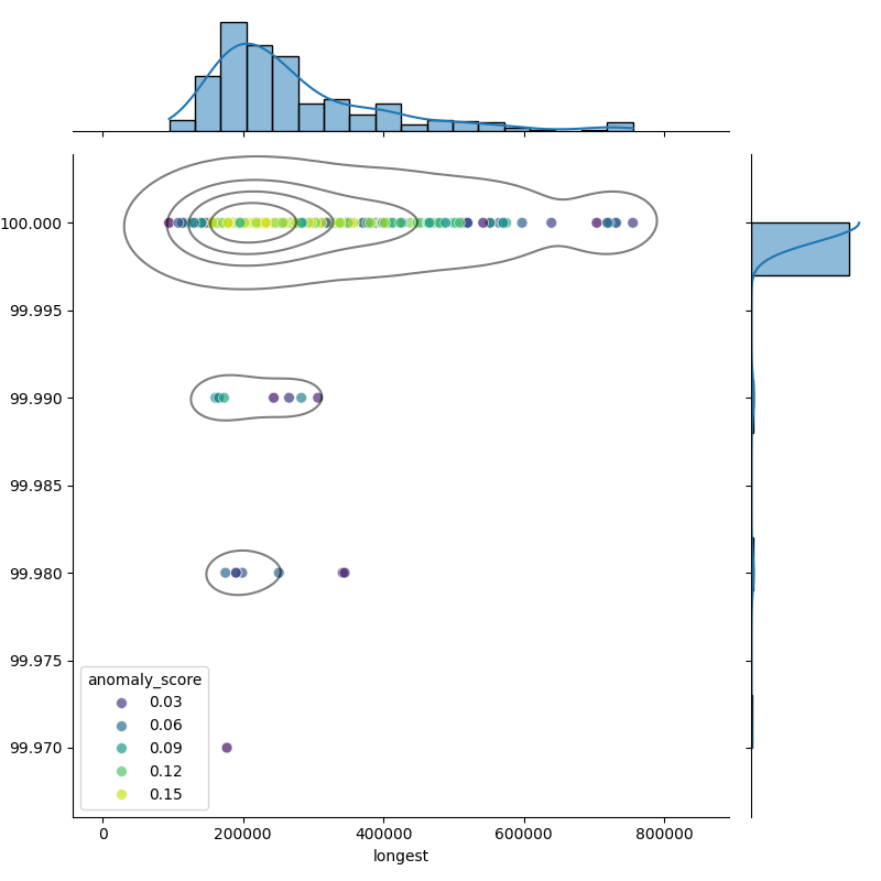 Fusobacterium necrophorum_filt_longest_Completeness_Specific.png
